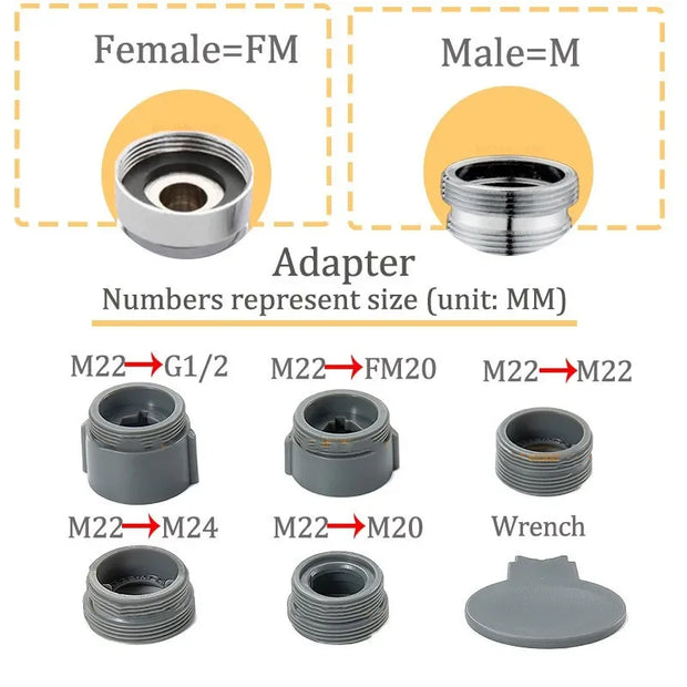 Rotating Faucet Extender – Splash-Proof Filter